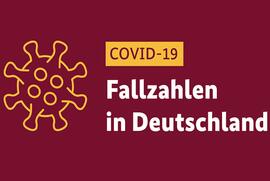 Die Corona-Welle in Deutschland: 3.679 Neuinfektionen in 24h- 7T-Insz: 27,8